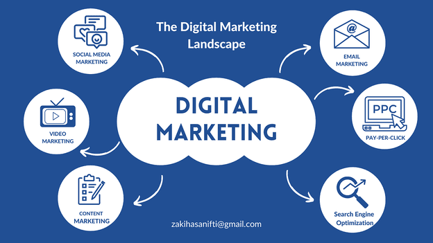digital marketing plan illustration