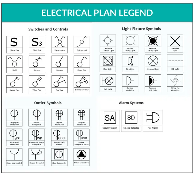 Electrical Plan Symbols And Meanings CAD Vector Electrical Symbols