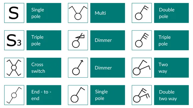 Electrical Symbols On Floor Plans Blueprints Cedreo