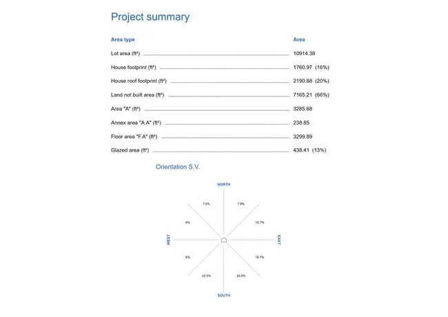 Surface area table - project summary by Cedreo
