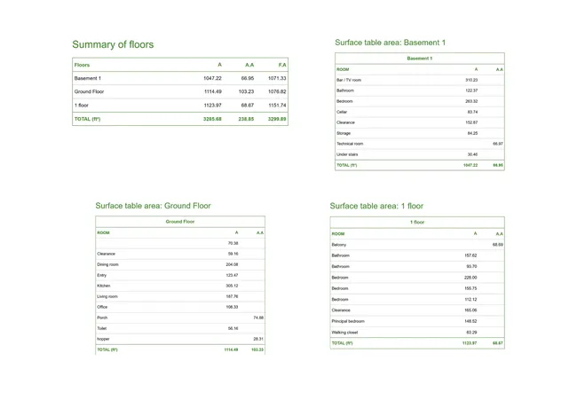 Surface area table - detailed surfaces by Cedreo