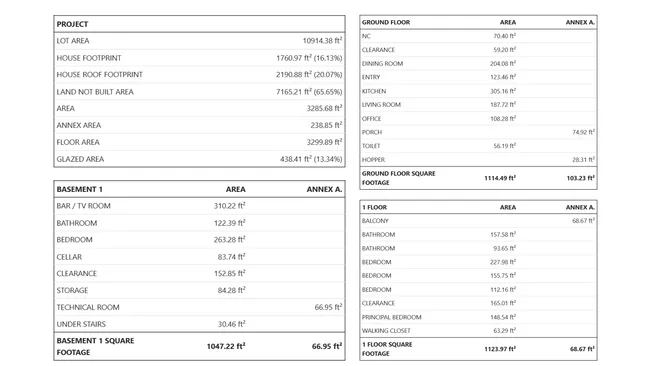 surface area tables generated with Cedreo