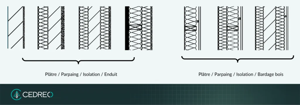 Illustration de symboles d'isolation des murs pour plan de maison par Cedreo