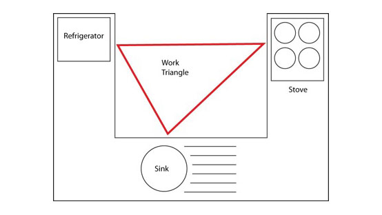 schematic work triangle for kitchen