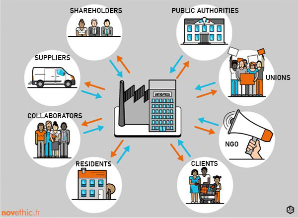 Interessengruppen-Infographic