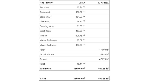 Surface Area Table